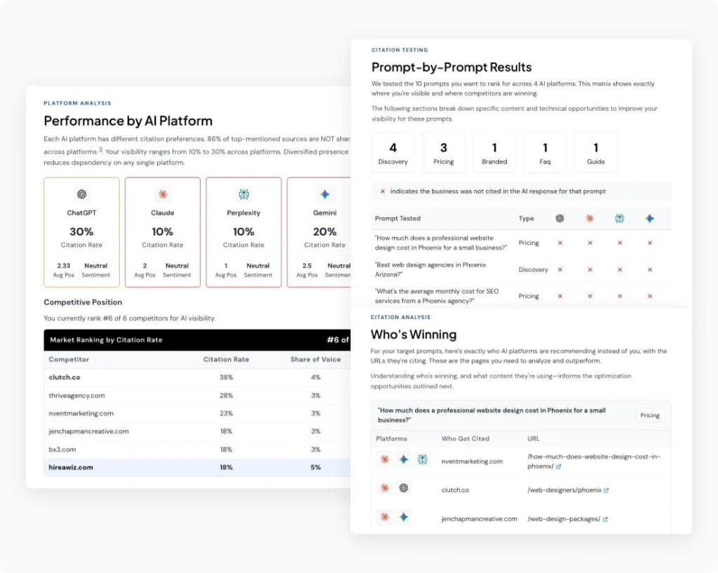 Sample report pages: platform performance, prompt-by-prompt results, and who got cited instead