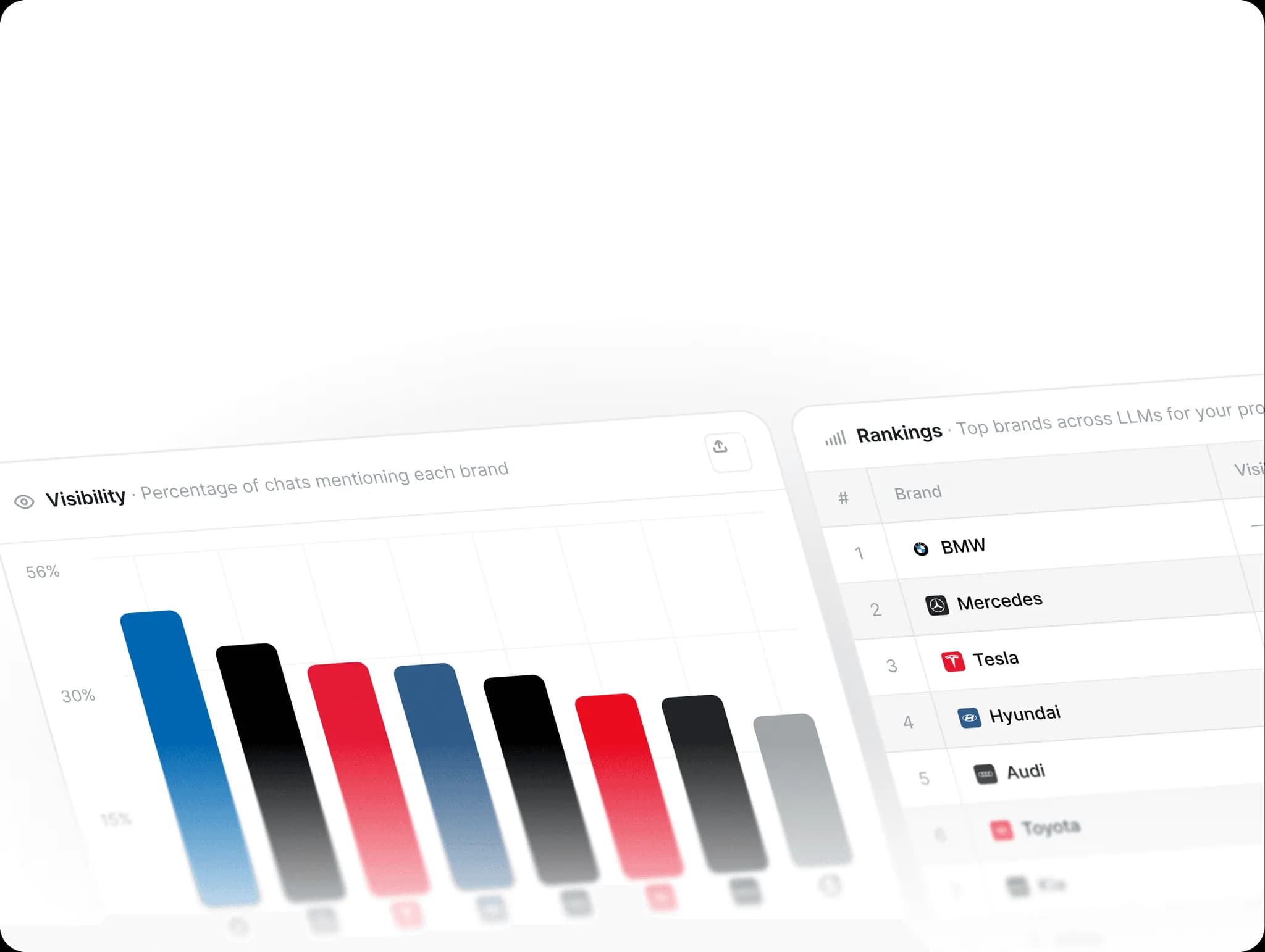 Mention and content gap view