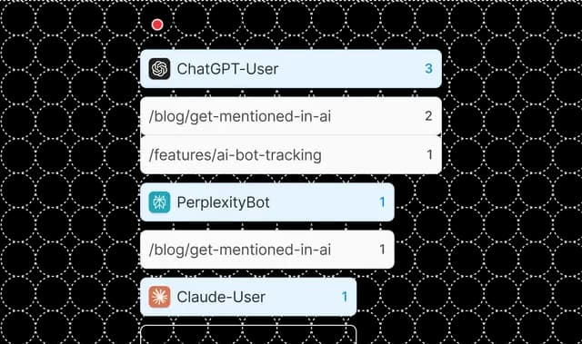 AI crawl and readiness signals